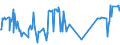 KN 03019230 /Exporte /Einheit = Preise (Euro/Tonne) /Partnerland: Italien /Meldeland: Eur27_2020 /03019230:Aale `anguilla-arten`, Lebend, mit Einer Länge von => 12 cm bis < 20 Cm