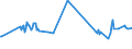 KN 03019230 /Exporte /Einheit = Preise (Euro/Tonne) /Partnerland: Luxemburg /Meldeland: Eur27_2020 /03019230:Aale `anguilla-arten`, Lebend, mit Einer Länge von => 12 cm bis < 20 Cm