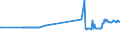 CN 03019290 /Exports /Unit = Prices (Euro/ton) /Partner: Luxembourg /Reporter: Eur27_2020 /03019290:Live Eels `anguilla Spp.`, of a Length of => 20 Cm