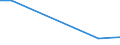 KN 03019400 /Exporte /Einheit = Preise (Euro/Tonne) /Partnerland: Norwegen /Meldeland: Europäische Union /03019400: Roter Thunfisch `thunnus Thynnus`, Lebend                                                                                                  