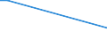 KN 03019400 /Exporte /Einheit = Preise (Euro/Tonne) /Partnerland: Tuerkei /Meldeland: Europäische Union /03019400: Roter Thunfisch `thunnus Thynnus`, Lebend                                                                                                   