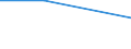 KN 03019400 /Exporte /Einheit = Preise (Euro/Tonne) /Partnerland: Ungarn /Meldeland: Europäische Union /03019400: Roter Thunfisch `thunnus Thynnus`, Lebend                                                                                                    