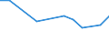 KN 03019400 /Exporte /Einheit = Preise (Euro/Tonne) /Partnerland: Rumaenien /Meldeland: Europäische Union /03019400: Roter Thunfisch `thunnus Thynnus`, Lebend                                                                                                 