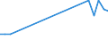 KN 03019400 /Exporte /Einheit = Preise (Euro/Tonne) /Partnerland: Slowenien /Meldeland: Europäische Union /03019400: Roter Thunfisch `thunnus Thynnus`, Lebend                                                                                                 