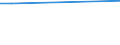 KN 03019400 /Exporte /Einheit = Preise (Euro/Tonne) /Partnerland: Tunesien /Meldeland: Europäische Union /03019400: Roter Thunfisch `thunnus Thynnus`, Lebend                                                                                                  