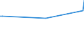 KN 03019400 /Exporte /Einheit = Preise (Euro/Tonne) /Partnerland: Japan /Meldeland: Europäische Union /03019400: Roter Thunfisch `thunnus Thynnus`, Lebend                                                                                                     