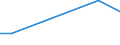 KN 03019400 /Exporte /Einheit = Mengen in Tonnen /Partnerland: Norwegen /Meldeland: Europäische Union /03019400: Roter Thunfisch `thunnus Thynnus`, Lebend                                                                                                     