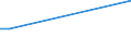 KN 03019400 /Exporte /Einheit = Mengen in Tonnen /Partnerland: Tuerkei /Meldeland: Europäische Union /03019400: Roter Thunfisch `thunnus Thynnus`, Lebend                                                                                                      