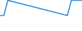 KN 03019400 /Exporte /Einheit = Mengen in Tonnen /Partnerland: Slowenien /Meldeland: Europäische Union /03019400: Roter Thunfisch `thunnus Thynnus`, Lebend                                                                                                    