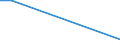 KN 03019400 /Exporte /Einheit = Mengen in Tonnen /Partnerland: Tunesien /Meldeland: Europäische Union /03019400: Roter Thunfisch `thunnus Thynnus`, Lebend                                                                                                     