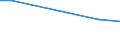 KN 03019400 /Exporte /Einheit = Werte in 1000 Euro /Partnerland: Norwegen /Meldeland: Europäische Union /03019400: Roter Thunfisch `thunnus Thynnus`, Lebend                                                                                                   