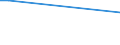 KN 03019400 /Exporte /Einheit = Werte in 1000 Euro /Partnerland: Tuerkei /Meldeland: Europäische Union /03019400: Roter Thunfisch `thunnus Thynnus`, Lebend                                                                                                    