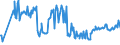 CN 03019410 /Exports /Unit = Prices (Euro/ton) /Partner: Germany /Reporter: Eur27_2020 /03019410:Live Atlantic Bluefin Tuna `thunnus Thynnus`