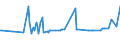CN 03019410 /Exports /Unit = Prices (Euro/ton) /Partner: Greece /Reporter: Eur27_2020 /03019410:Live Atlantic Bluefin Tuna `thunnus Thynnus`