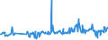 CN 03019410 /Exports /Unit = Prices (Euro/ton) /Partner: Portugal /Reporter: Eur27_2020 /03019410:Live Atlantic Bluefin Tuna `thunnus Thynnus`