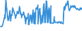 CN 03019410 /Exports /Unit = Prices (Euro/ton) /Partner: Luxembourg /Reporter: Eur27_2020 /03019410:Live Atlantic Bluefin Tuna `thunnus Thynnus`
