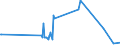 CN 03019410 /Exports /Unit = Prices (Euro/ton) /Partner: Poland /Reporter: Eur27_2020 /03019410:Live Atlantic Bluefin Tuna `thunnus Thynnus`