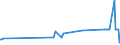 CN 03019410 /Exports /Unit = Prices (Euro/ton) /Partner: Slovenia /Reporter: Eur27_2020 /03019410:Live Atlantic Bluefin Tuna `thunnus Thynnus`