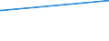 CN 03019410 /Exports /Unit = Prices (Euro/ton) /Partner: United Arab Emirates /Reporter: Eur27_2020 /03019410:Live Atlantic Bluefin Tuna `thunnus Thynnus`