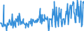 CN 03019410 /Exports /Unit = Prices (Euro/ton) /Partner: Intra-eur /Reporter: Eur27_2020 /03019410:Live Atlantic Bluefin Tuna `thunnus Thynnus`
