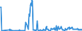 CN 03019410 /Exports /Unit = Quantities in tons /Partner: Germany /Reporter: Eur27_2020 /03019410:Live Atlantic Bluefin Tuna `thunnus Thynnus`