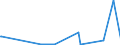 CN 03019410 /Exports /Unit = Quantities in tons /Partner: Poland /Reporter: Eur27_2020 /03019410:Live Atlantic Bluefin Tuna `thunnus Thynnus`