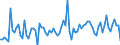 KN 03019918 /Exporte /Einheit = Preise (Euro/Tonne) /Partnerland: Frankreich /Meldeland: Europäische Union /03019918:Sáwasserfische, Lebend (Ausg. Zierfische, Forellen, Aale, Karpfen `cyprinus Carpio, Carassius Carassius, Ctenopharyngodon Idellus, Hypophthalmichthys-arten, Cirrhinus-arten, Mylopharyngodon Piceus`, Pazifischer Lachs `oncorhynchus Nerka, Oncorhynchus Gorbuscha, Oncorhynchus Keta, Oncorhynchus Tschawytscha, Oncorhynchus Kisutch, Oncorhynchus Masou und Oncorhynchus Rhodurus`, Atlantischer Lachs `salmo Salar` und Donaulachs `hucho Hucho`)