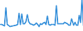 KN 03019918 /Exporte /Einheit = Preise (Euro/Tonne) /Partnerland: Lettland /Meldeland: Europäische Union /03019918:Sáwasserfische, Lebend (Ausg. Zierfische, Forellen, Aale, Karpfen `cyprinus Carpio, Carassius Carassius, Ctenopharyngodon Idellus, Hypophthalmichthys-arten, Cirrhinus-arten, Mylopharyngodon Piceus`, Pazifischer Lachs `oncorhynchus Nerka, Oncorhynchus Gorbuscha, Oncorhynchus Keta, Oncorhynchus Tschawytscha, Oncorhynchus Kisutch, Oncorhynchus Masou und Oncorhynchus Rhodurus`, Atlantischer Lachs `salmo Salar` und Donaulachs `hucho Hucho`)