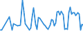 KN 03019918 /Exporte /Einheit = Preise (Euro/Tonne) /Partnerland: Ungarn /Meldeland: Europäische Union /03019918:Sáwasserfische, Lebend (Ausg. Zierfische, Forellen, Aale, Karpfen `cyprinus Carpio, Carassius Carassius, Ctenopharyngodon Idellus, Hypophthalmichthys-arten, Cirrhinus-arten, Mylopharyngodon Piceus`, Pazifischer Lachs `oncorhynchus Nerka, Oncorhynchus Gorbuscha, Oncorhynchus Keta, Oncorhynchus Tschawytscha, Oncorhynchus Kisutch, Oncorhynchus Masou und Oncorhynchus Rhodurus`, Atlantischer Lachs `salmo Salar` und Donaulachs `hucho Hucho`)