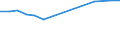 KN 03019918 /Exporte /Einheit = Preise (Euro/Tonne) /Partnerland: Arab.emirate /Meldeland: Eur28 /03019918:Sáwasserfische, Lebend (Ausg. Zierfische, Forellen, Aale, Karpfen `cyprinus Carpio, Carassius Carassius, Ctenopharyngodon Idellus, Hypophthalmichthys-arten, Cirrhinus-arten, Mylopharyngodon Piceus`, Pazifischer Lachs `oncorhynchus Nerka, Oncorhynchus Gorbuscha, Oncorhynchus Keta, Oncorhynchus Tschawytscha, Oncorhynchus Kisutch, Oncorhynchus Masou und Oncorhynchus Rhodurus`, Atlantischer Lachs `salmo Salar` und Donaulachs `hucho Hucho`)