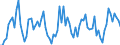 KN 03019918 /Exporte /Einheit = Preise (Euro/Tonne) /Partnerland: Intra-eur /Meldeland: Europäische Union /03019918:Sáwasserfische, Lebend (Ausg. Zierfische, Forellen, Aale, Karpfen `cyprinus Carpio, Carassius Carassius, Ctenopharyngodon Idellus, Hypophthalmichthys-arten, Cirrhinus-arten, Mylopharyngodon Piceus`, Pazifischer Lachs `oncorhynchus Nerka, Oncorhynchus Gorbuscha, Oncorhynchus Keta, Oncorhynchus Tschawytscha, Oncorhynchus Kisutch, Oncorhynchus Masou und Oncorhynchus Rhodurus`, Atlantischer Lachs `salmo Salar` und Donaulachs `hucho Hucho`)