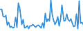 KN 03019918 /Exporte /Einheit = Preise (Euro/Tonne) /Partnerland: Extra-eur /Meldeland: Europäische Union /03019918:Sáwasserfische, Lebend (Ausg. Zierfische, Forellen, Aale, Karpfen `cyprinus Carpio, Carassius Carassius, Ctenopharyngodon Idellus, Hypophthalmichthys-arten, Cirrhinus-arten, Mylopharyngodon Piceus`, Pazifischer Lachs `oncorhynchus Nerka, Oncorhynchus Gorbuscha, Oncorhynchus Keta, Oncorhynchus Tschawytscha, Oncorhynchus Kisutch, Oncorhynchus Masou und Oncorhynchus Rhodurus`, Atlantischer Lachs `salmo Salar` und Donaulachs `hucho Hucho`)