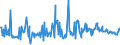 CN 03019919 /Exports /Unit = Prices (Euro/ton) /Partner: France /Reporter: European Union /03019919:Live Freshwater Fish (Excl. Ornamental Fish, Trout, Eels, Carp, Pacific Salmon `oncorhynchus Nerka, Oncorhynchus Gorbuscha, Oncorhynchus Keta, Oncorhynchus Tschawytscha, Oncorhynchus Kisutch, Oncorhynchus Masou and Oncorhynchus Rhodurus`, Atlantic Salmon `salmo Salar` and Danube Salmon `hucho Hucho`)