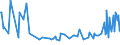 CN 03019919 /Exports /Unit = Prices (Euro/ton) /Partner: Luxembourg /Reporter: European Union /03019919:Live Freshwater Fish (Excl. Ornamental Fish, Trout, Eels, Carp, Pacific Salmon `oncorhynchus Nerka, Oncorhynchus Gorbuscha, Oncorhynchus Keta, Oncorhynchus Tschawytscha, Oncorhynchus Kisutch, Oncorhynchus Masou and Oncorhynchus Rhodurus`, Atlantic Salmon `salmo Salar` and Danube Salmon `hucho Hucho`)