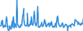 CN 03019919 /Exports /Unit = Prices (Euro/ton) /Partner: Austria /Reporter: European Union /03019919:Live Freshwater Fish (Excl. Ornamental Fish, Trout, Eels, Carp, Pacific Salmon `oncorhynchus Nerka, Oncorhynchus Gorbuscha, Oncorhynchus Keta, Oncorhynchus Tschawytscha, Oncorhynchus Kisutch, Oncorhynchus Masou and Oncorhynchus Rhodurus`, Atlantic Salmon `salmo Salar` and Danube Salmon `hucho Hucho`)