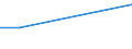 KN 03019919 /Exporte /Einheit = Preise (Euro/Tonne) /Partnerland: Faeroeer Inseln /Meldeland: Europäische Union /03019919:Sáwasserfische, Lebend (Ausg. Zierfische, Forellen, Aale, Karpfen, Pazifischer Lachs, Atlantischer Lachs und Donaulachs)