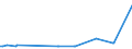 KN 03019919 /Exporte /Einheit = Preise (Euro/Tonne) /Partnerland: Russland /Meldeland: Europäische Union /03019919:Sáwasserfische, Lebend (Ausg. Zierfische, Forellen, Aale, Karpfen, Pazifischer Lachs, Atlantischer Lachs und Donaulachs)