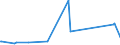 KN 03019919 /Exporte /Einheit = Preise (Euro/Tonne) /Partnerland: Slowenien /Meldeland: Europäische Union /03019919:Sáwasserfische, Lebend (Ausg. Zierfische, Forellen, Aale, Karpfen, Pazifischer Lachs, Atlantischer Lachs und Donaulachs)