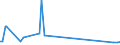 KN 03019919 /Exporte /Einheit = Preise (Euro/Tonne) /Partnerland: Kroatien /Meldeland: Europäische Union /03019919:Sáwasserfische, Lebend (Ausg. Zierfische, Forellen, Aale, Karpfen, Pazifischer Lachs, Atlantischer Lachs und Donaulachs)