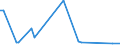 KN 03019919 /Exporte /Einheit = Preise (Euro/Tonne) /Partnerland: Serbien /Meldeland: Europäische Union /03019919:Sáwasserfische, Lebend (Ausg. Zierfische, Forellen, Aale, Karpfen, Pazifischer Lachs, Atlantischer Lachs und Donaulachs)