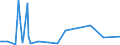 KN 03019919 /Exporte /Einheit = Preise (Euro/Tonne) /Partnerland: Vereinigte Staaten von Amerika /Meldeland: Europäische Union /03019919:Sáwasserfische, Lebend (Ausg. Zierfische, Forellen, Aale, Karpfen, Pazifischer Lachs, Atlantischer Lachs und Donaulachs)