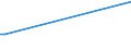 KN 03019919 /Exporte /Einheit = Preise (Euro/Tonne) /Partnerland: Kanada /Meldeland: Europäische Union /03019919:Sáwasserfische, Lebend (Ausg. Zierfische, Forellen, Aale, Karpfen, Pazifischer Lachs, Atlantischer Lachs und Donaulachs)