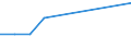 KN 03019919 /Exporte /Einheit = Preise (Euro/Tonne) /Partnerland: Vereinigte Arabische Emirate /Meldeland: Europäische Union /03019919:Sáwasserfische, Lebend (Ausg. Zierfische, Forellen, Aale, Karpfen, Pazifischer Lachs, Atlantischer Lachs und Donaulachs)