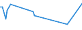 KN 03019919 /Exporte /Einheit = Preise (Euro/Tonne) /Partnerland: Japan /Meldeland: Europäische Union /03019919:Sáwasserfische, Lebend (Ausg. Zierfische, Forellen, Aale, Karpfen, Pazifischer Lachs, Atlantischer Lachs und Donaulachs)