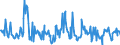 CN 03019919 /Exports /Unit = Prices (Euro/ton) /Partner: Intra-eur /Reporter: European Union /03019919:Live Freshwater Fish (Excl. Ornamental Fish, Trout, Eels, Carp, Pacific Salmon `oncorhynchus Nerka, Oncorhynchus Gorbuscha, Oncorhynchus Keta, Oncorhynchus Tschawytscha, Oncorhynchus Kisutch, Oncorhynchus Masou and Oncorhynchus Rhodurus`, Atlantic Salmon `salmo Salar` and Danube Salmon `hucho Hucho`)