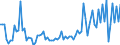 CN 03019980 /Exports /Unit = Prices (Euro/ton) /Partner: United Kingdom /Reporter: European Union /03019980: Live Saltwater Fish (Excl. Ornamental Fish, Trout [salmo Trutta, Oncorhynchus Mykiss, Oncorhynchus Clarki, Oncorhynchus Aguabonita, Oncorhynchu