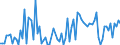 CN 03019980 /Exports /Unit = Prices (Euro/ton) /Partner: Portugal /Reporter: European Union /03019980: Live Saltwater Fish (Excl. Ornamental Fish, Trout [salmo Trutta, Oncorhynchus Mykiss, Oncorhynchus Clarki, Oncorhynchus Aguabonita, Oncorhynchus Gila