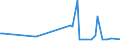 KN 03019980 /Exporte /Einheit = Preise (Euro/Tonne) /Partnerland: Schweiz /Meldeland: Europäische Union /03019980: Seewasserfische, Lebend (Ausg. Zierfische, Forellen [salmo Trutta, Oncorhynchus Mykiss, Oncorhynchus Clarki, Oncorhynchus Aguabonita, Oncorh