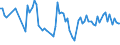 KN 03019980 /Exporte /Einheit = Preise (Euro/Tonne) /Partnerland: Tunesien /Meldeland: Europäische Union /03019980: Seewasserfische, Lebend (Ausg. Zierfische, Forellen [salmo Trutta, Oncorhynchus Mykiss, Oncorhynchus Clarki, Oncorhynchus Aguabonita, Oncor