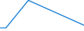 KN 03019980 /Exporte /Einheit = Preise (Euro/Tonne) /Partnerland: Aegypten /Meldeland: Europäische Union /03019980: Seewasserfische, Lebend (Ausg. Zierfische, Forellen [salmo Trutta, Oncorhynchus Mykiss, Oncorhynchus Clarki, Oncorhynchus Aguabonita, Oncor